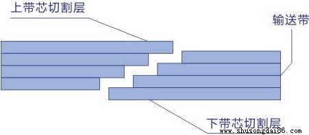 ʹӻʾͼ