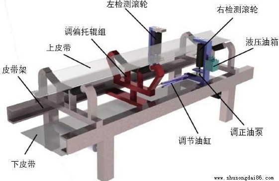 微波硫化橡胶输送带在调偏机械中的应用