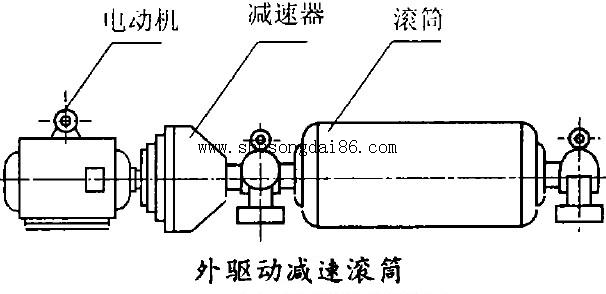 无动力滚筒结构图图片